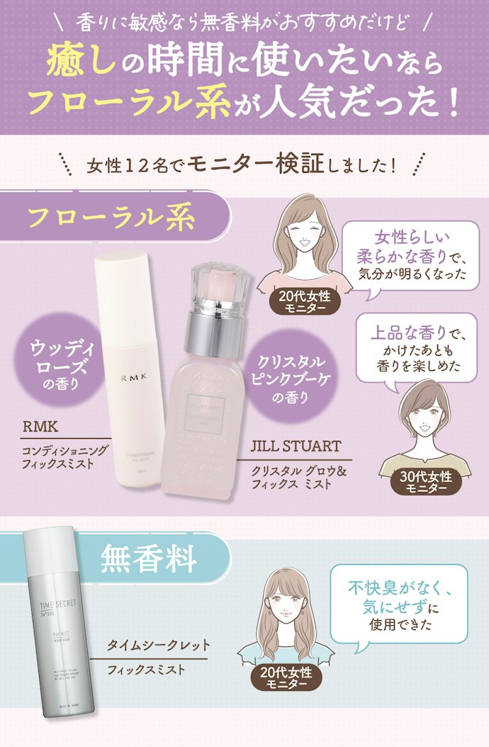 気分転換アイテムとして使いたいなら香りも重要!フローラル系がおすすめ