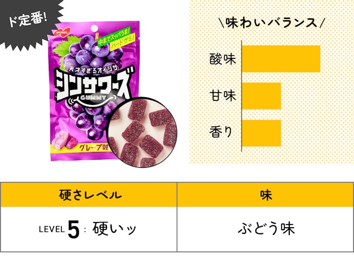 【60位】NOBEL「シンサワーズグミ グレープ味」(160円)/ 50g / 168kcal