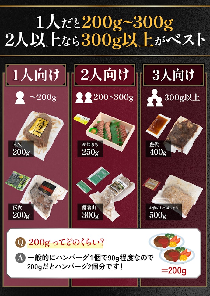 内容量は食べる人数に合わせて選ぼう