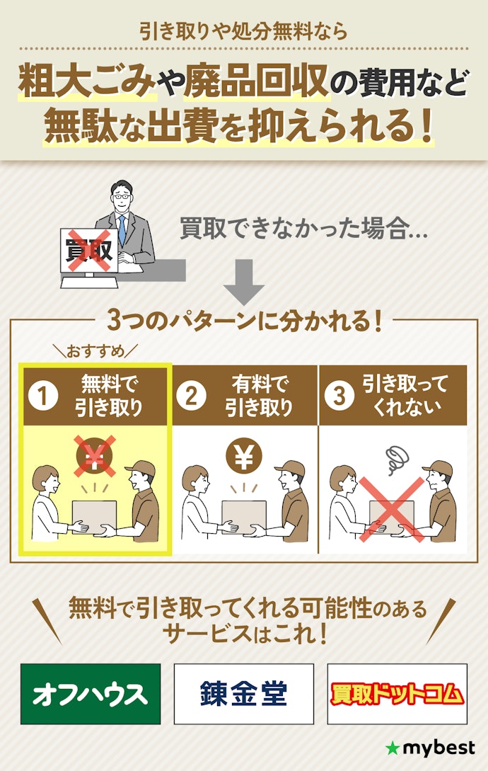 不用品の処分のために利用するなら、無料で引き取ってくれる業者を検討しよう