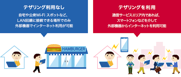 テザリングはできる?