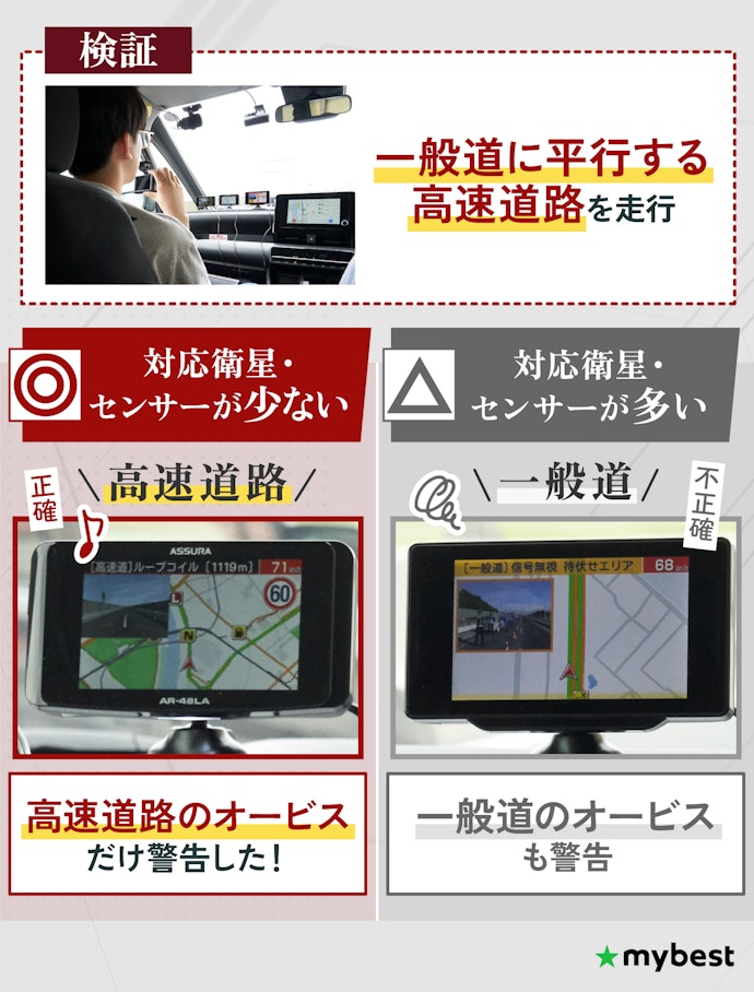 ④ 高速道路・都市部で使うなら、位置情報の正確さにも注目