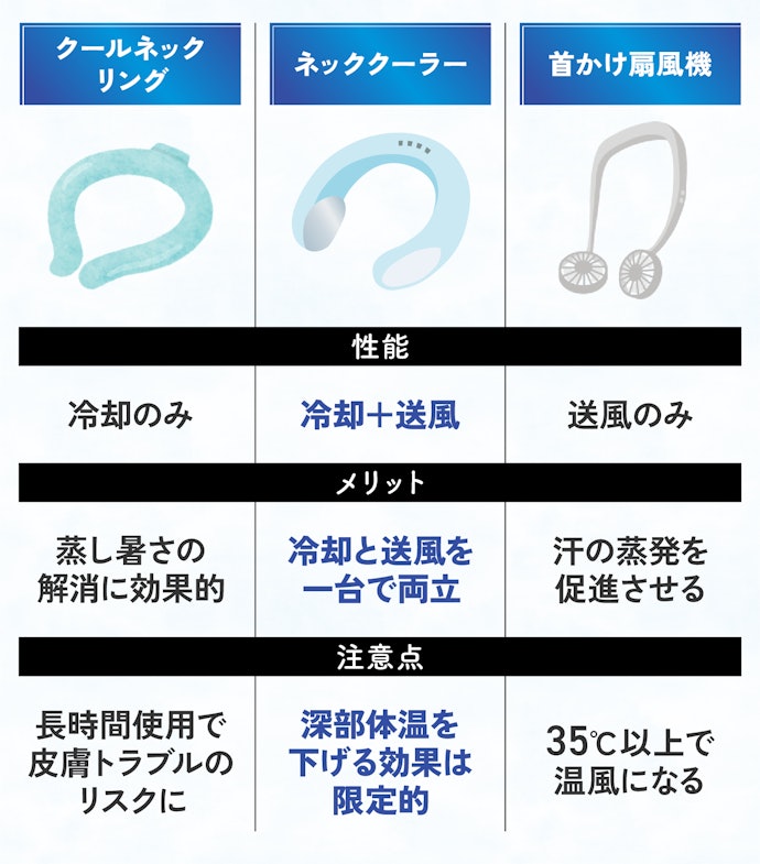 ネッククーラーって本当に必要?他の商品との違いは?