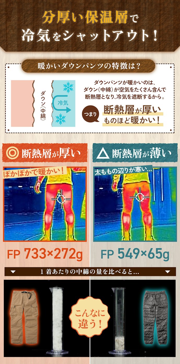 暖かさはダウンの「質×量」にも注目!FP(フィルパワー)とダウンの封入量などをチェックしよう