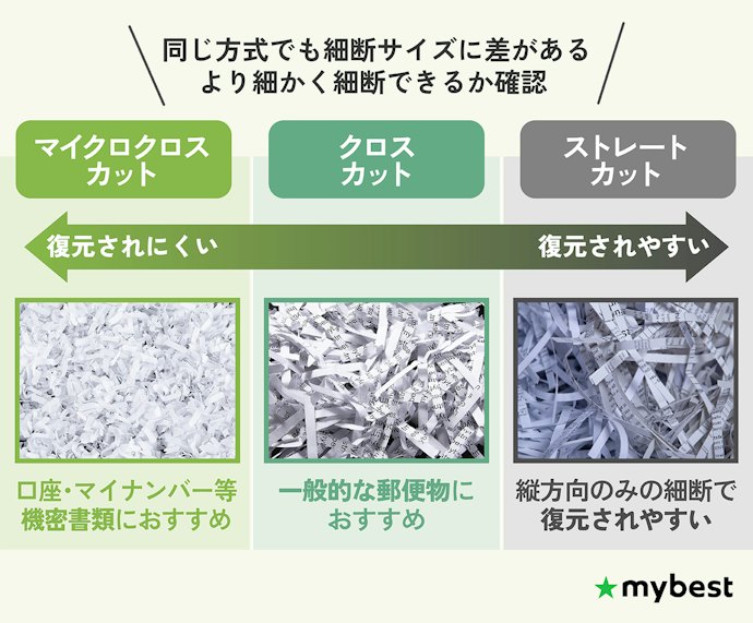 同じ細断方式でも差あり。3mm以下に細断できるものを選ぼう