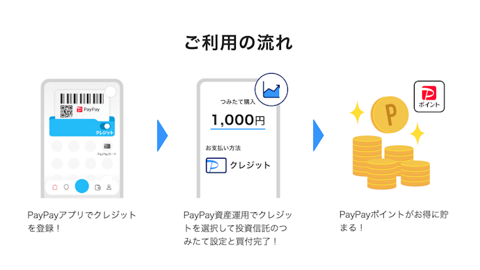 PayPay証券でのクレカ積立の設定方法は?積立設定や積立解約はいつまでに行えばいい?