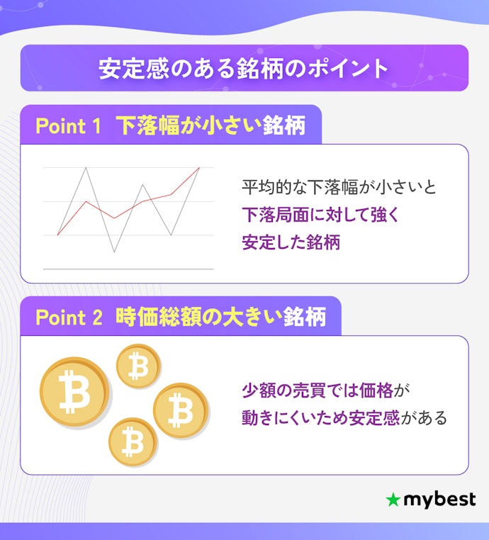 安定感を求めるなら下落幅が小さく、時価総額が大きい銘柄がおすすめ