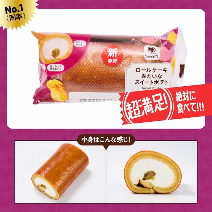 【1位(同率)】ファミリーマート「ロールケーキみたいなスイートポテト」(298円)