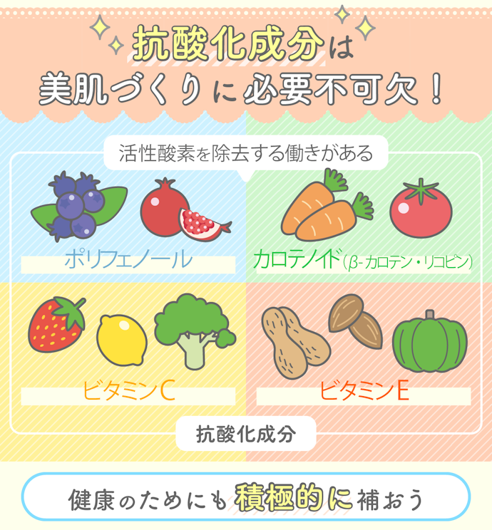 ブルーベリーやザクロに含まれる抗酸化成分は、シミ・肌荒れの原因にアプローチ!