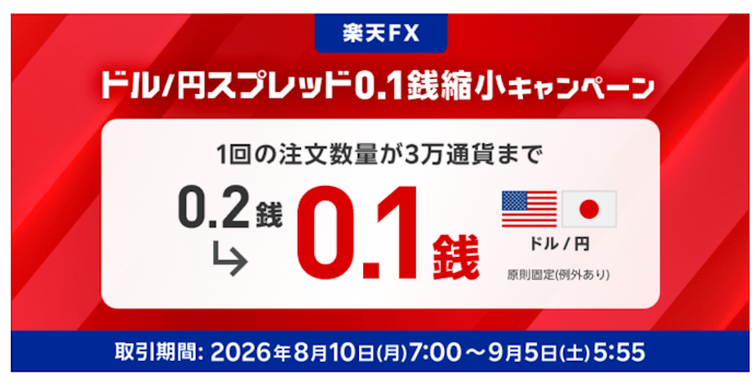 ドル/円を取引するとスプレッドが0.1銭に縮小される