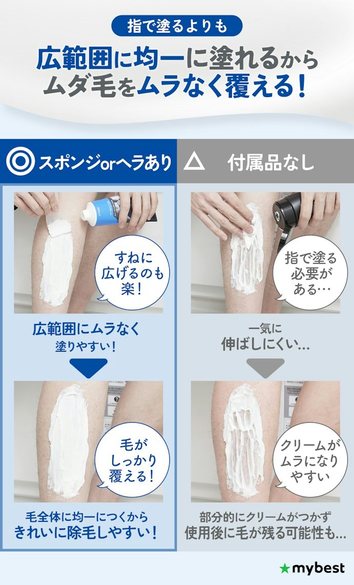 ムラなく塗るためには、スポンジorヘラ付きがベター