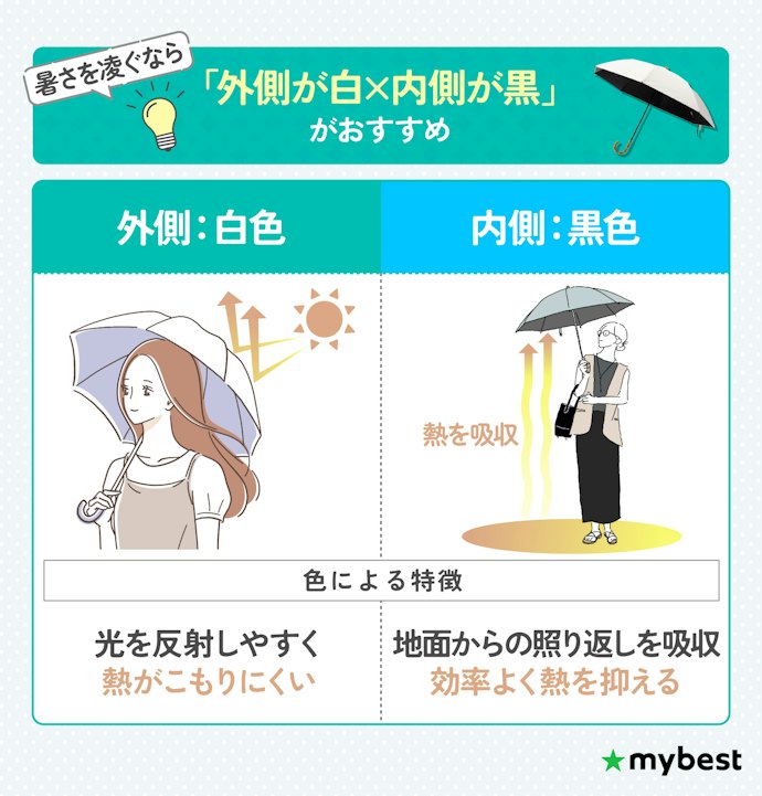 遮熱性を高めるなら、外側が白色×内側が黒色の日傘を選ぼう