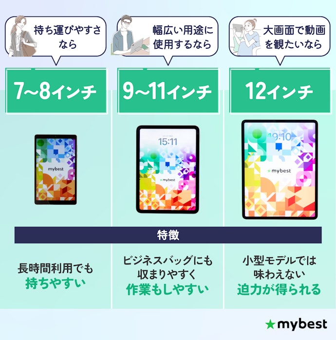 画面サイズを用途や持ち運びやすさで要検討