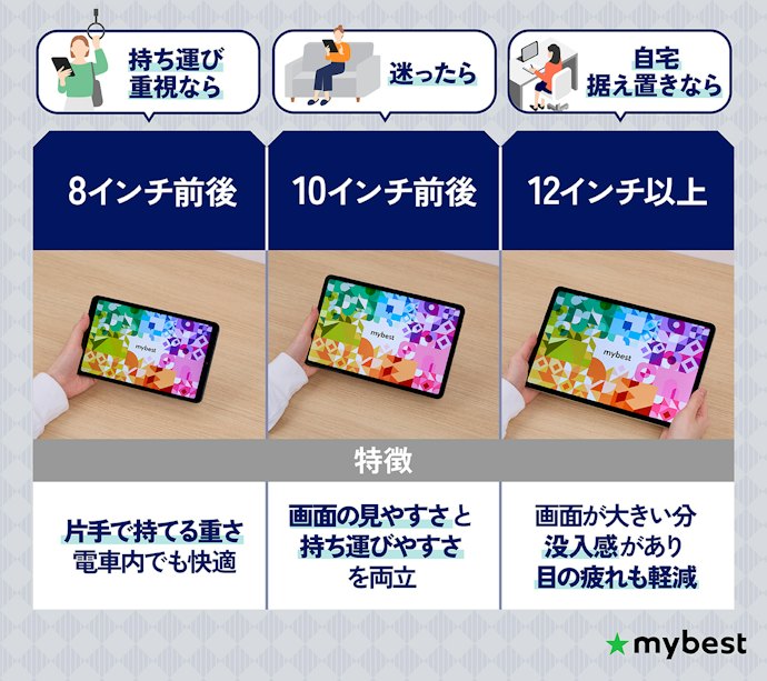 画面サイズは「どこで・どう使うか」で決まる