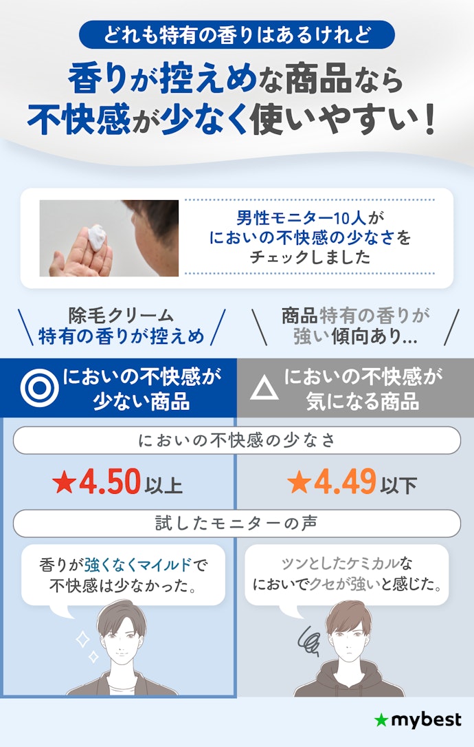 塗ったら数分置く必要があるから、においの不快感の少ないものがおすすめ