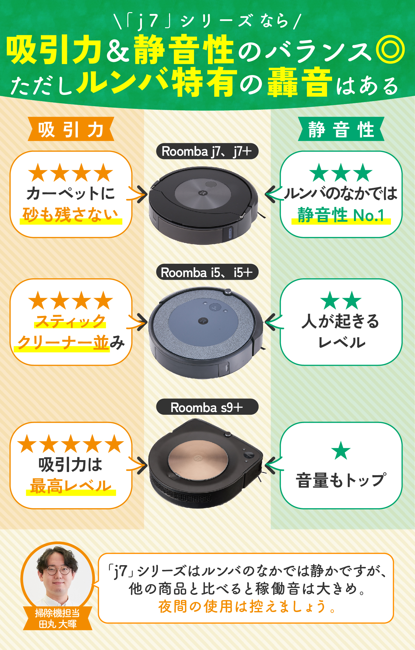 中古美品】iRobot ルンバ s9+ ロボット掃除機 Alexa対応