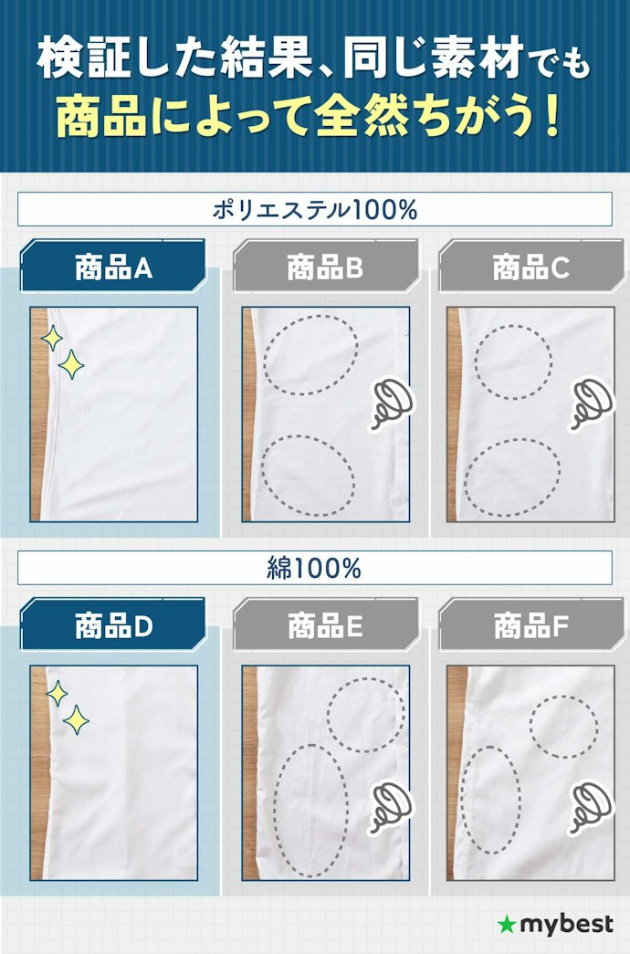防シワ性は素材やW&W性だけでは判断できない!