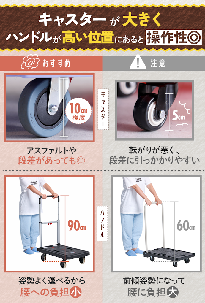 操作性に優れたものを選ぼう。キャスターとハンドルに注目
