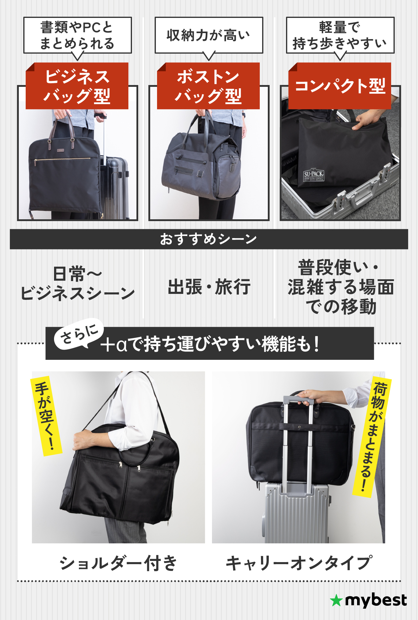 Burberrys ガーメントバッグ ノバチェック スーツ収納 手提げ 徹底比較】ガーメントバッグのおすすめ人気ランキング【2025年9月