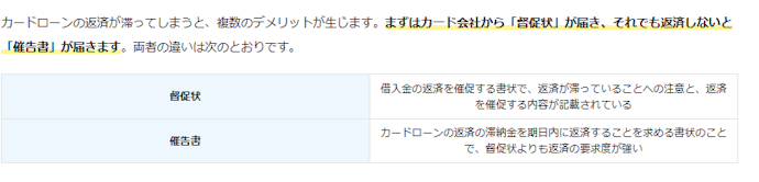 返済しないとどうなるの?