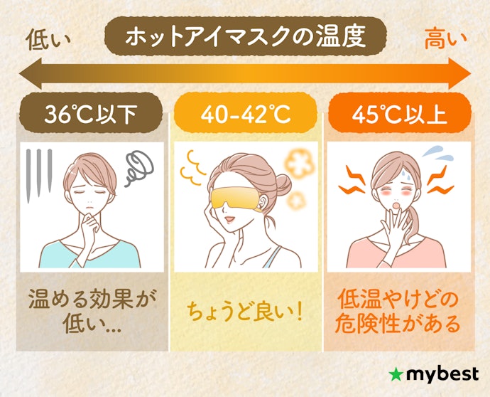 目元を温める温度は40~42℃がおすすめ