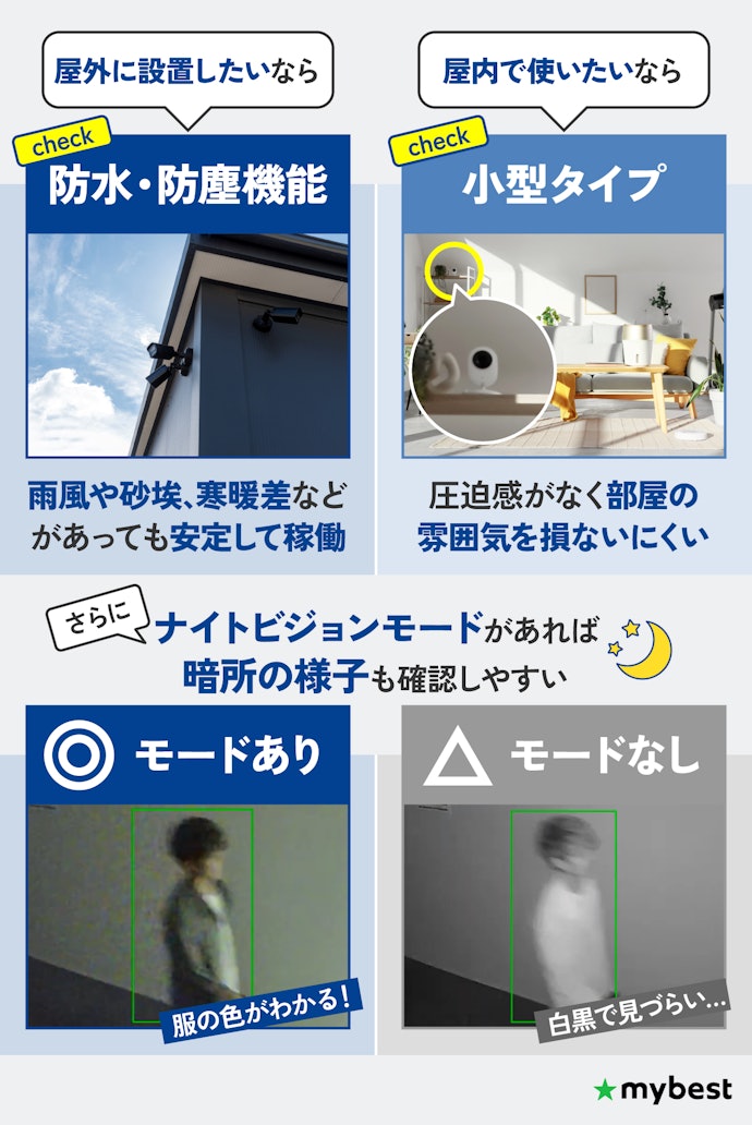 屋外用?屋内用?設置したい場所に合わせて選ぼう