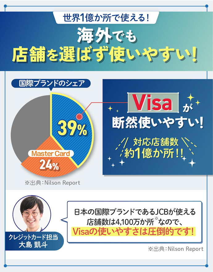 ⑤ もし海外で使うなら国際ブランドはVisaがおすすめ