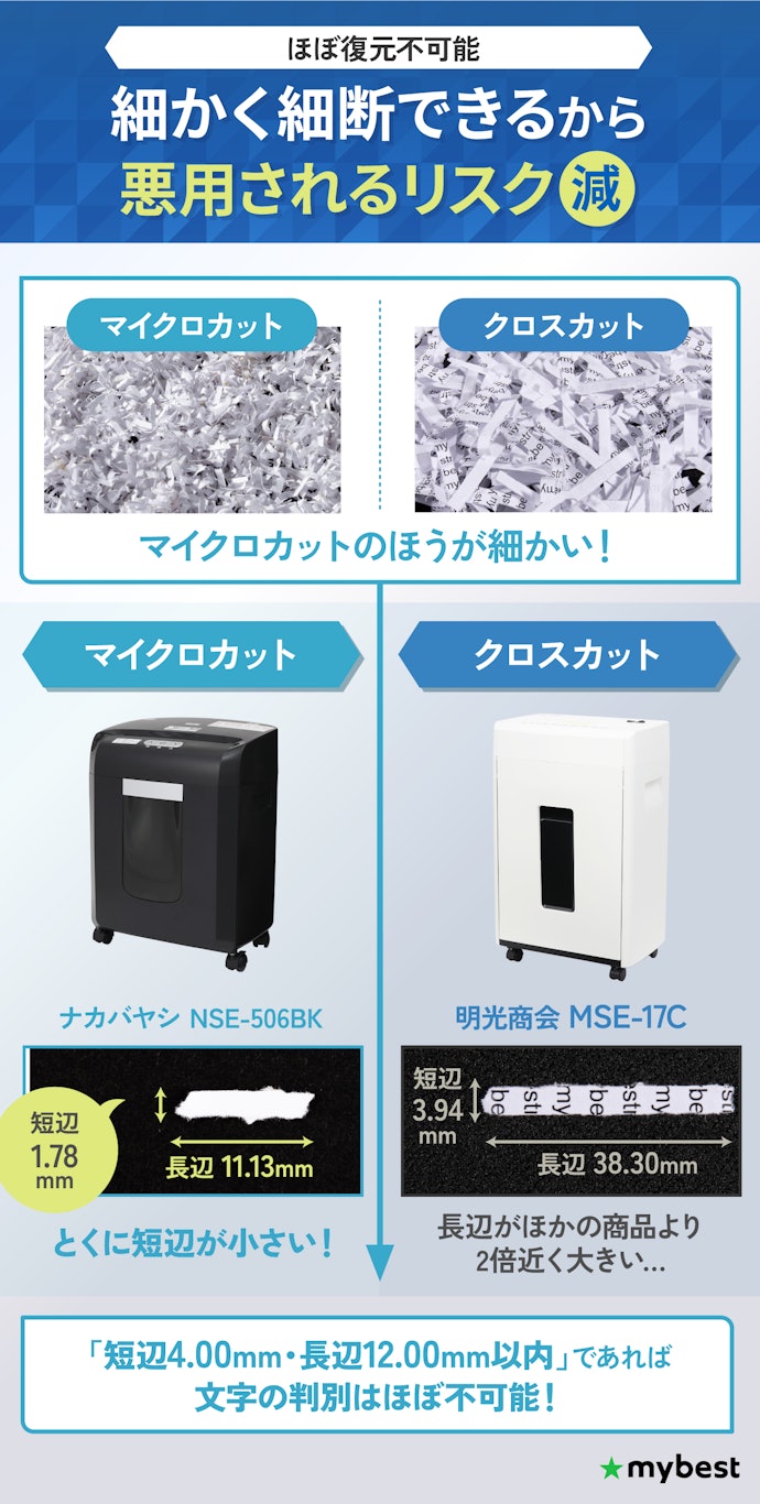 細断サイズは最も細い「マイクロカット」を選ぼう