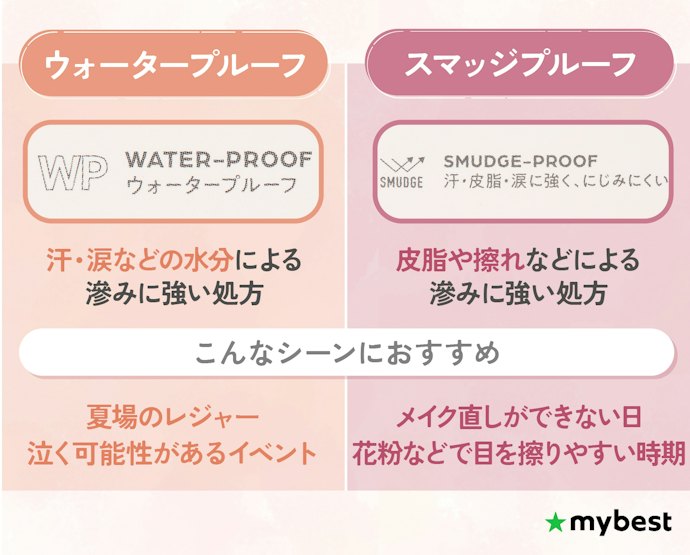 アイラインの滲みが気になる人は、プルーフ処方をチェック