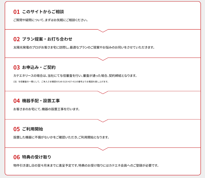 特典の付与方法や時期に注意
