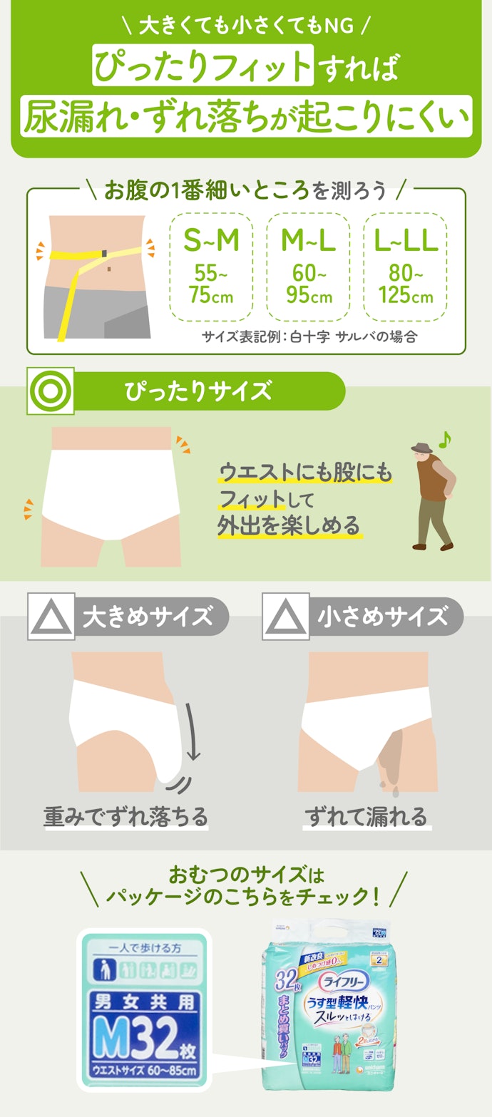 ① ぴったりサイズを選ぶのは絶対条件!ウエストサイズを確認しよう