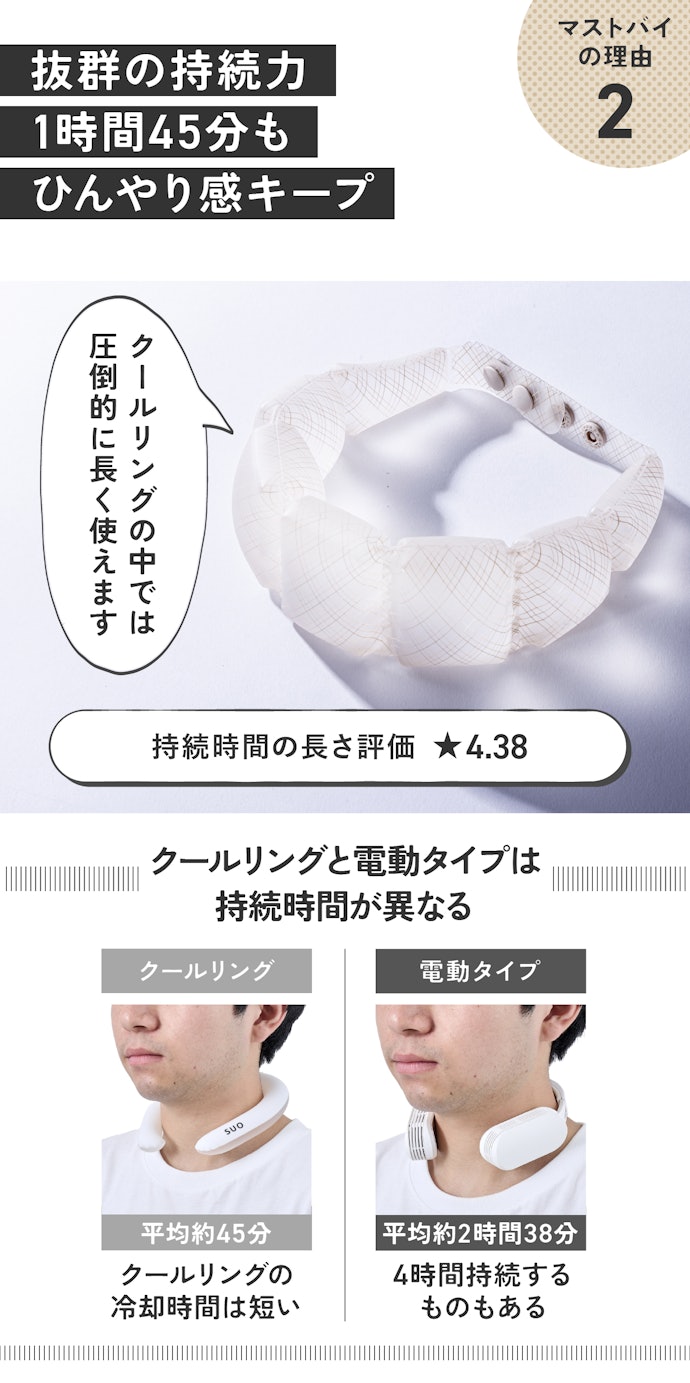 理由②:冷たさが1時間強つづく!買い物やペットの散歩が長引いても大丈夫