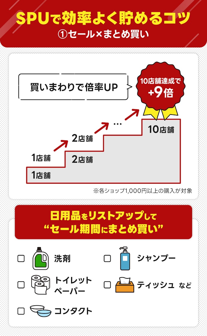 ①楽天スーパーセール・お買い物マラソンでまとめ買い