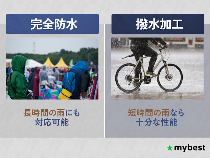 防水性・撥水性をチェックしよう
