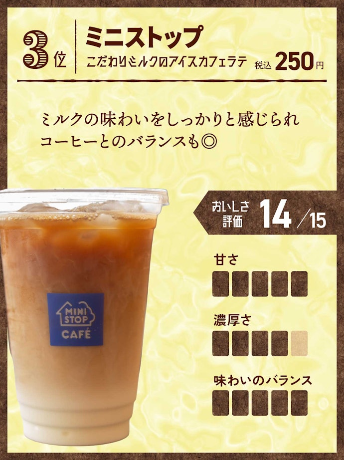 3位(同率):ミニストップ こだわりミルクのアイスカフェラテ