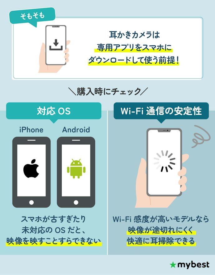 何のOSに対応しているか、Wi-Fi接続が安定しているかを確認しよう