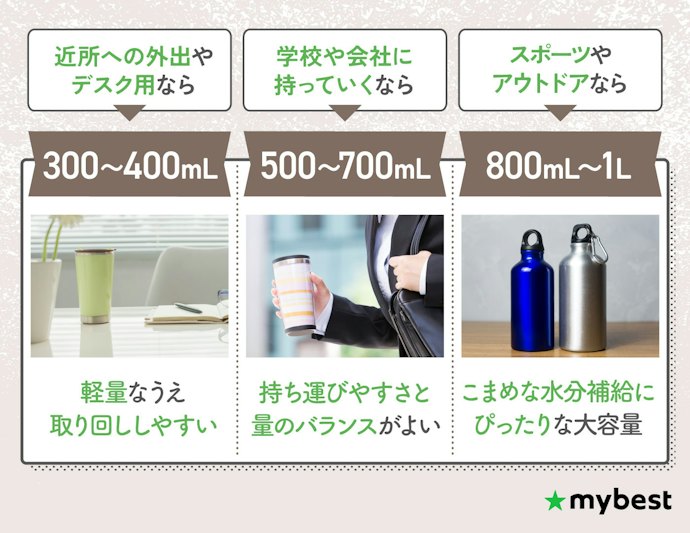 使うシーンに合わせて、自分にちょうどいい容量を選ぼう