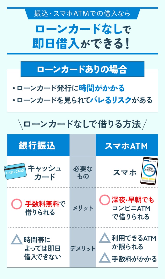 基本的にどのカードローンでもWeb完結可能。なかでもカードレスがおすすめ