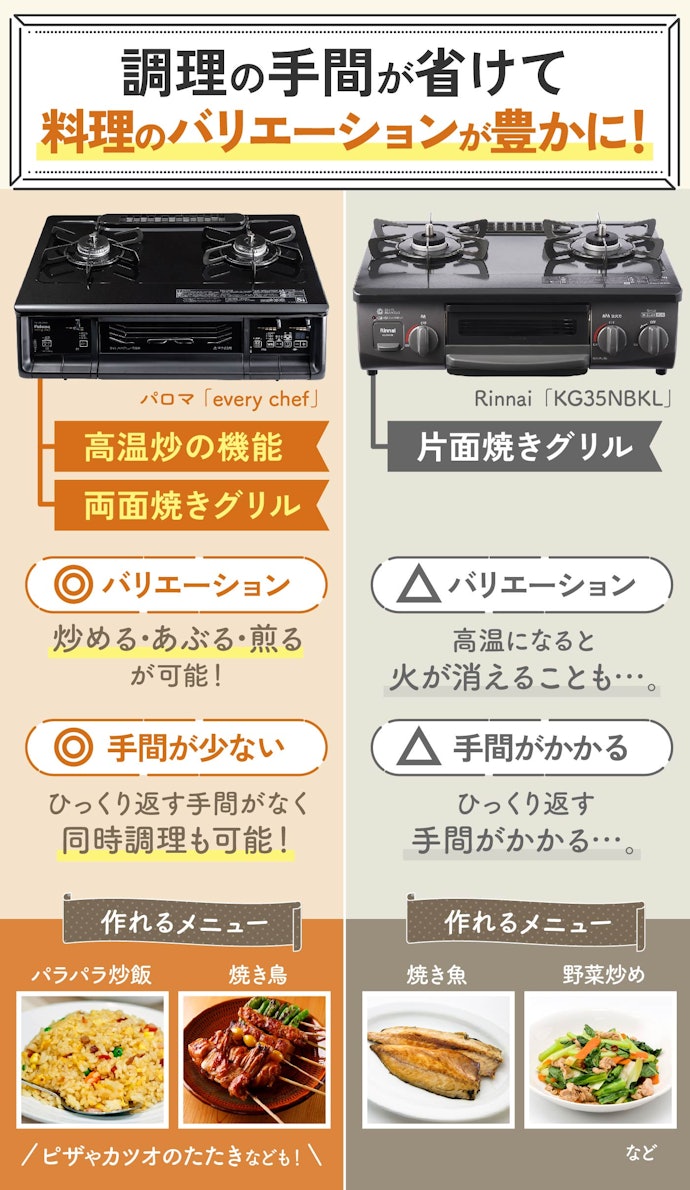 料理好きな人は、「高温炒め機能」と「両面焼きグリル」つきを選ぼう