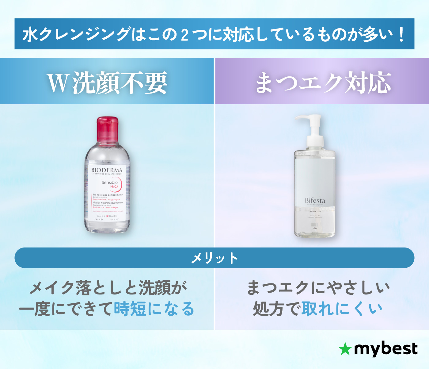 徹底比較】クレンジングウォーター・水クレンジングのおすすめ人気