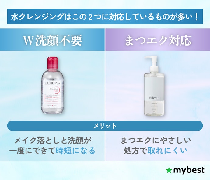 多くが「W洗顔不要」「まつエク対応」している!