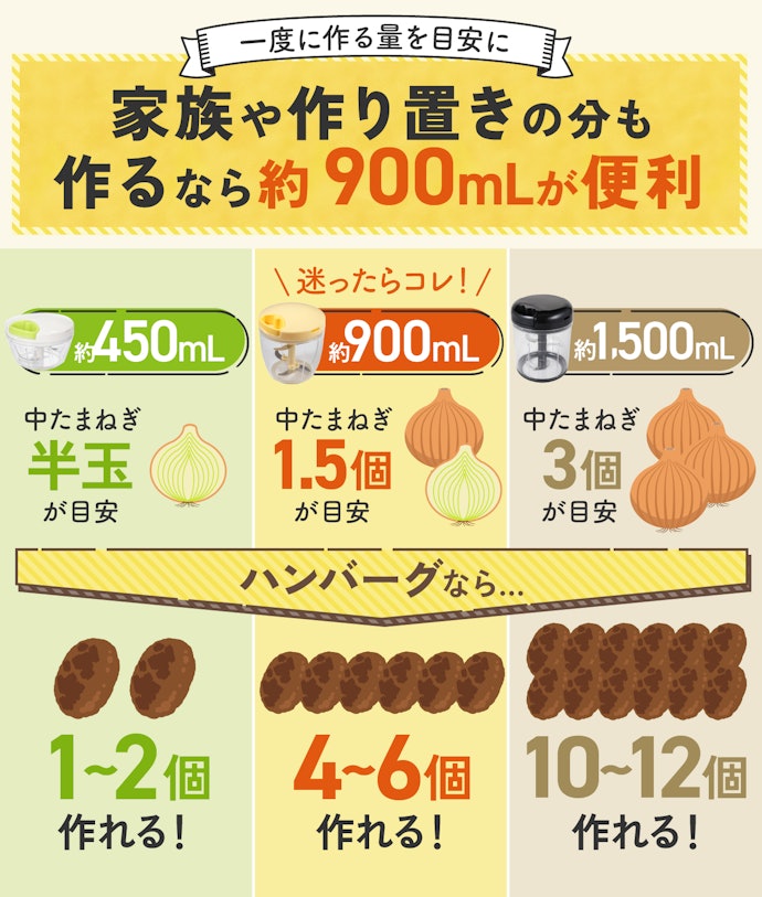 みじん切り器の容量は作りたい量に合わせて選ぼう