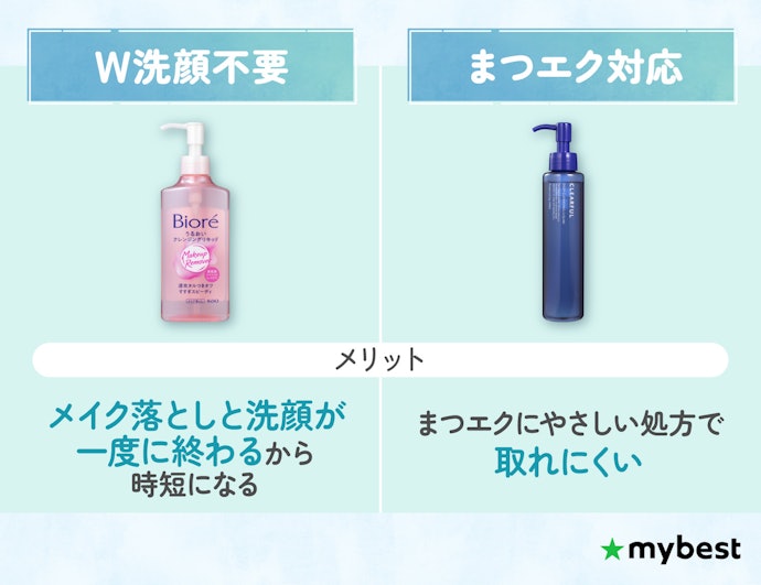 W洗顔不要・まつエク対応などプラスαの機能をチェック