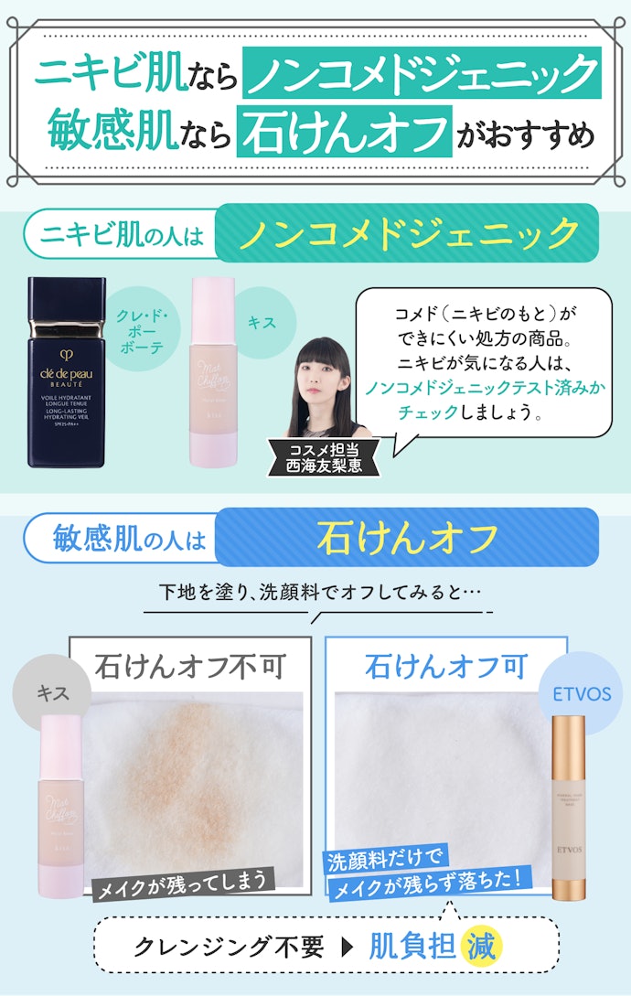 ニキビ肌・敏感肌の人は肌トラブルを防ぐ処方もチェック