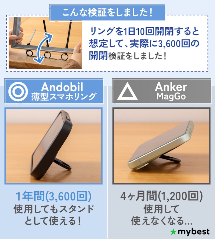 なかにはリングがすぐ弱るものも!長期間使っても緩まないものを選ぼう