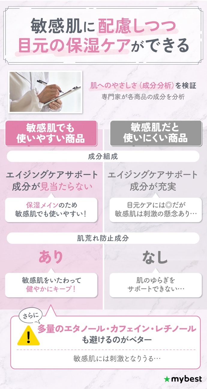 敏感肌の人は、保湿メインの成分組成かつ肌荒れ防止成分配合のものがおすすめ