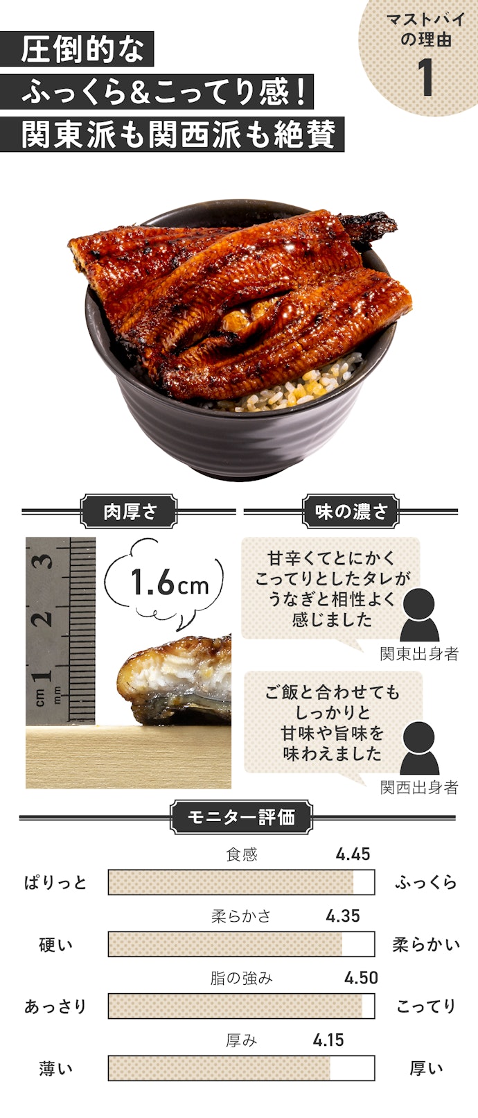 理由①:肉厚な身から脂がジュワッ!ご飯との相性も完璧です