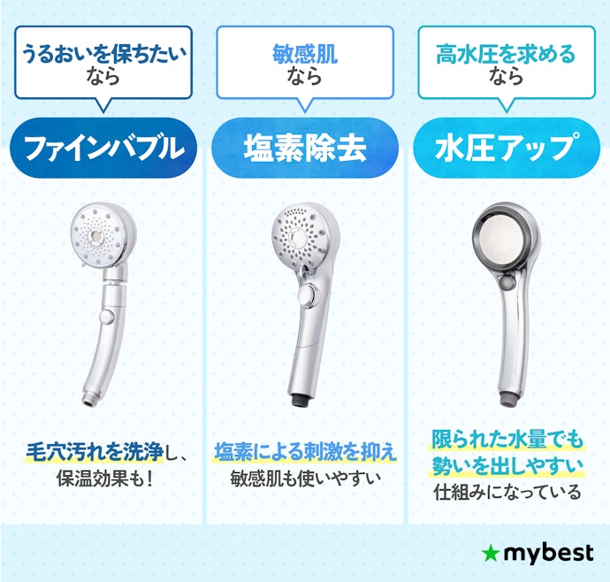 シャワーヘッドのタイプをチェックしよう