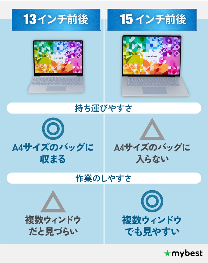 持ち運びの頻度で画面サイズを決めよう