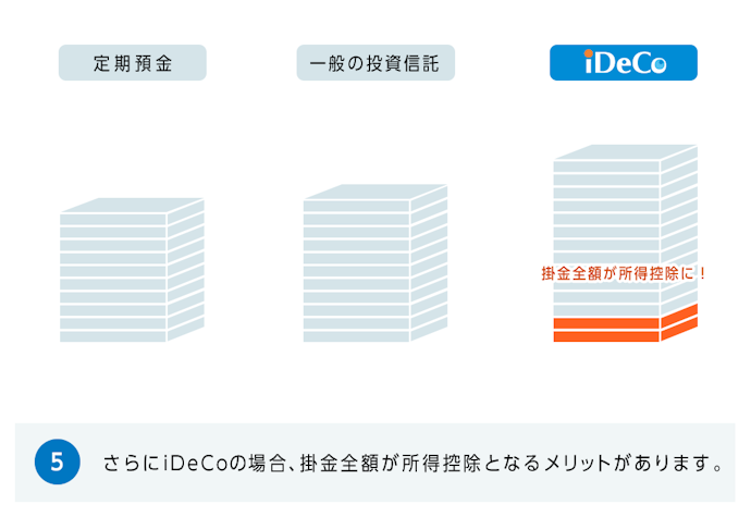 PayPay証券でiDeCoの口座は開設できる?